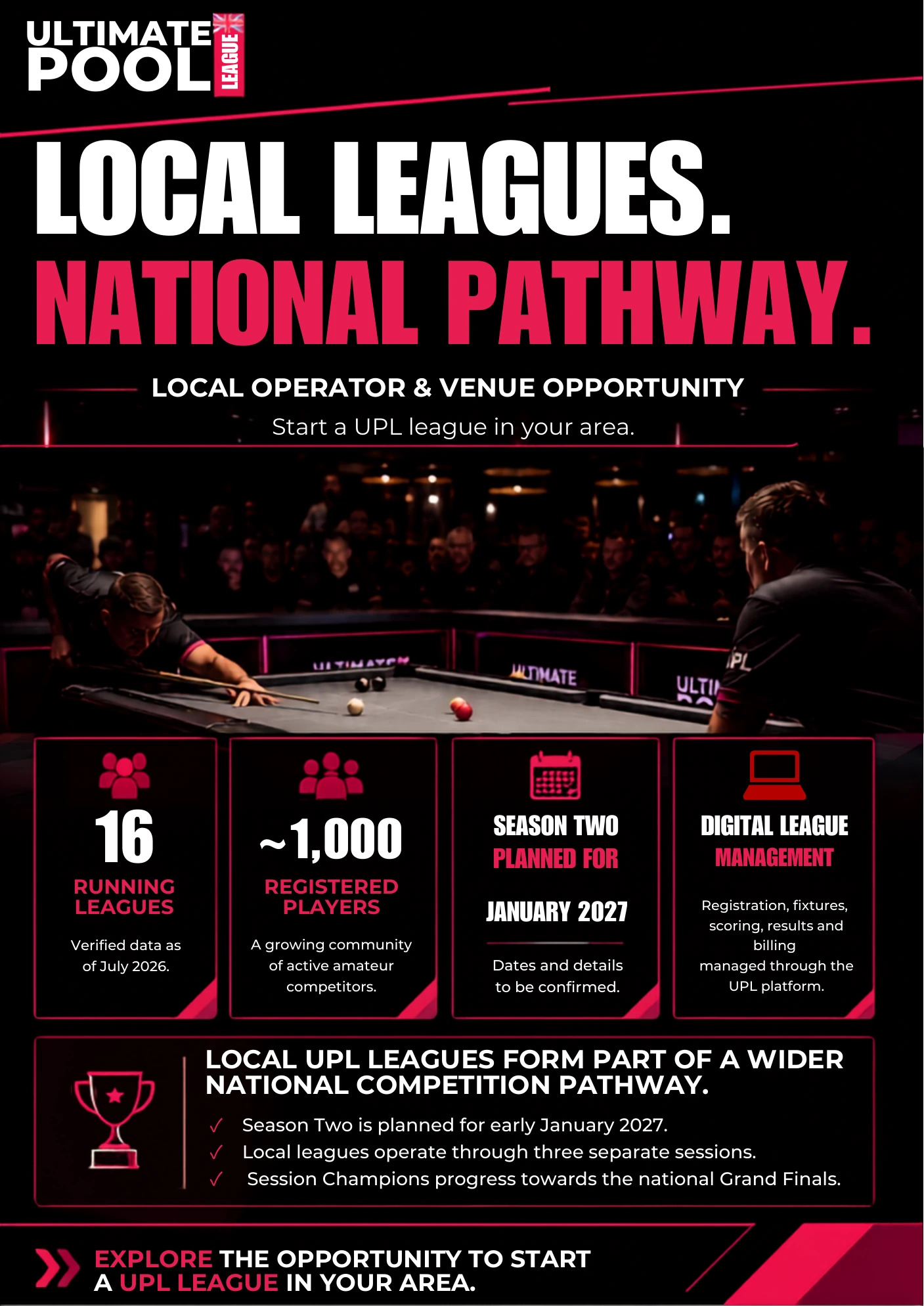 Cover of the UPL Local Operator and Venue Opportunity guide